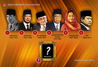 Maklumat Dewan Syari'ah Surakarta: Pertimbangan Fiqh Pemilihan Presiden dan Wakil Presiden 
