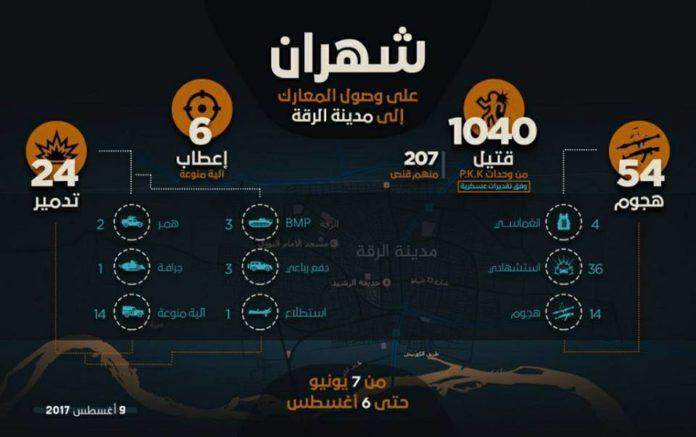 Islamic State (IS) Bunuh 1000 Lebih Petempur Kurdi SDF di Raqqa Suriah