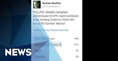 Loyalis Ini Kecele dengan Pollingnya Sendiri, 61 Persen Responden Percaya Ahok Korupsi