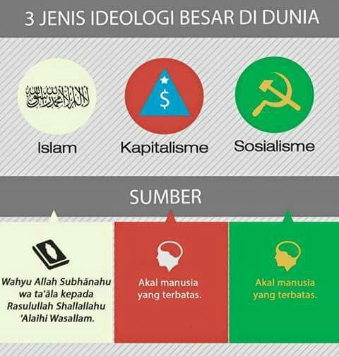  Kebangkitan Ideologi dan Penerapannya