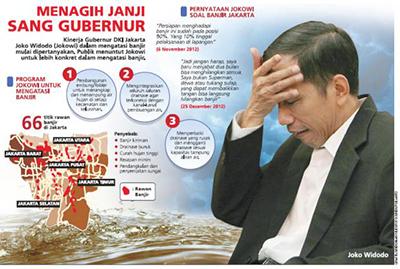 Jokowi Musyrik! Salahkan Banjir Penyebab Musibah