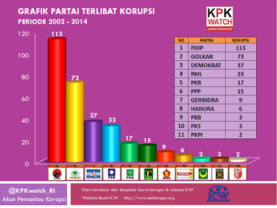 Mengapa Masih Mau Memilih Partai Warisan Orde Baru?