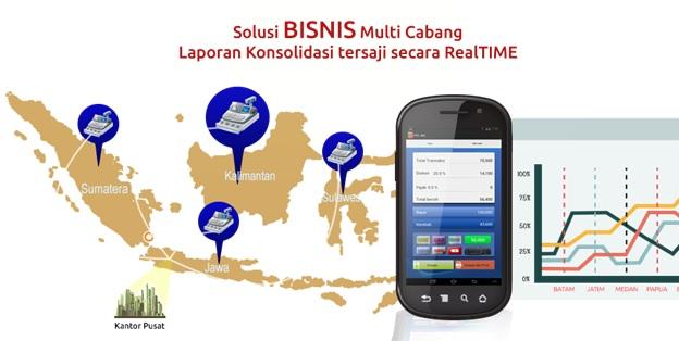 Era Globalisasi Produk Modern Untuk UKM dari Telkom