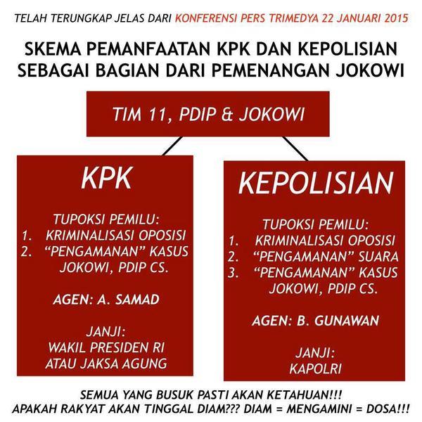 Malunya Peneriak Fitnah Ketika Kelakuan KPK dan Polri Terbukti