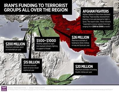 Negara Timur Tengah dan Afrika Utara Sebut Pemerintah Syi'ah Iran Sponsori Terorisme