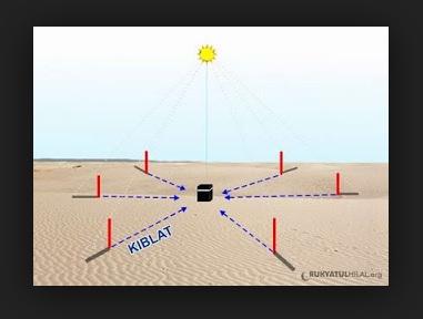 Untuk Kali Kedua Matahari Tepat Berada di Atas Ka'bah Jum'at Besok, Ayo Koreksi Arah Kiblat Kita