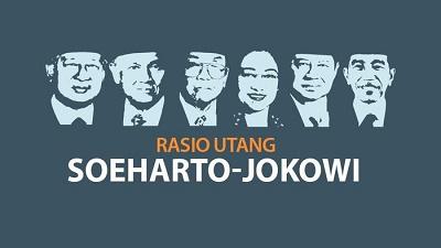 Utang Era Soeharto 