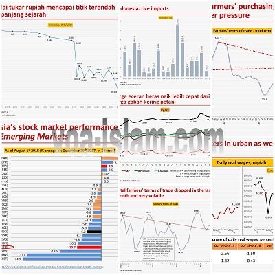 Nampak Amburadulnya Ekonomi di Rezim Jokowi, Berikut Kata Ekonom