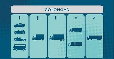 Tarif Tol di Rezim Jokowi Naik 2-5 Kali Lipat dari Sebelumnya