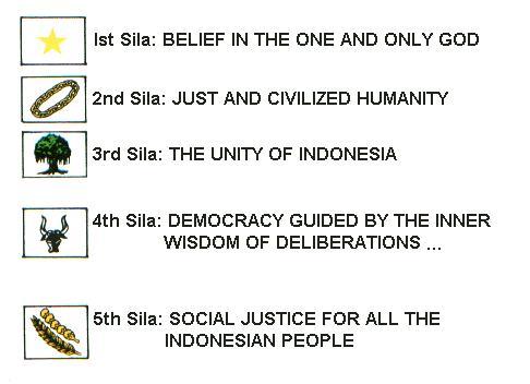 Pancasila Sebagai Truth Claimed di Pusaran Ideologi Dunia